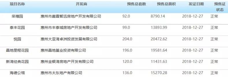 惠州楼市哪一年房价最高,2023年惠州市房产销售成交量