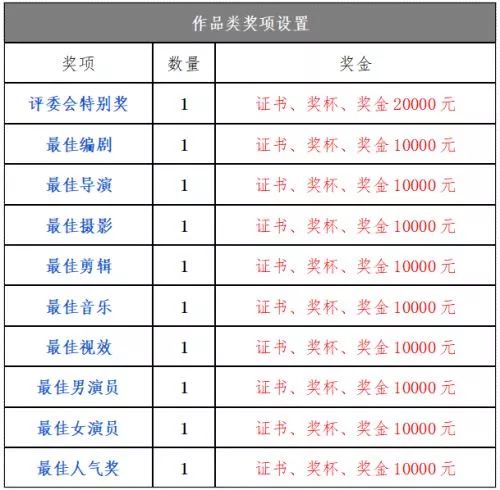 错过了你就错过了所有,这个冬天一点不要错过丽江