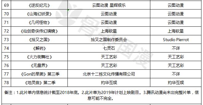 2019一月新番动漫放送表,2019最受欢迎的新番