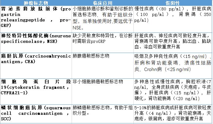 低剂量螺旋ct肺癌筛查专家共识,低剂量ct肺癌筛查有意义吗