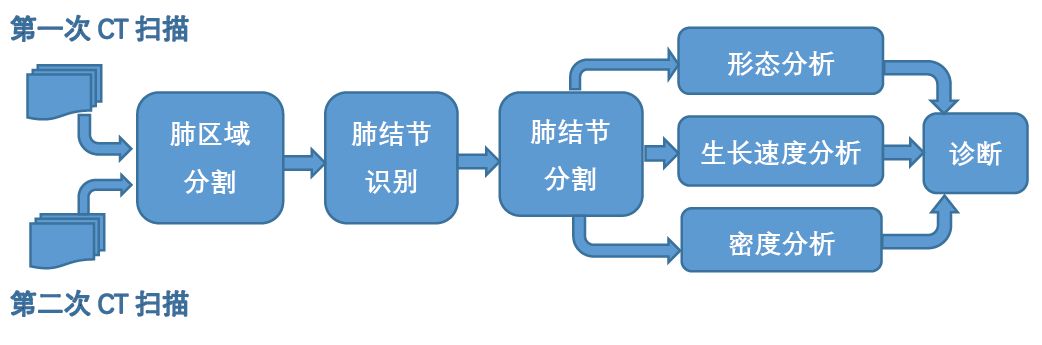 低剂量螺旋ct肺癌筛查专家共识,低剂量ct肺癌筛查有意义吗