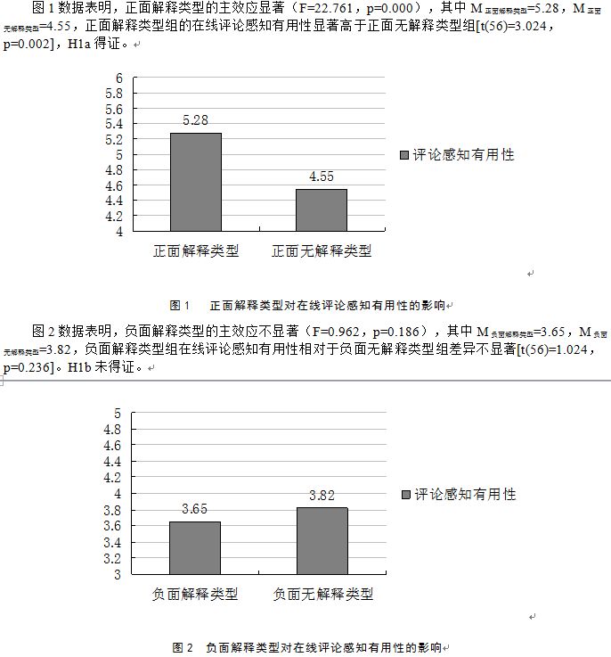 「原创」解释类型对在线评论有用性的影响效应及边界条件