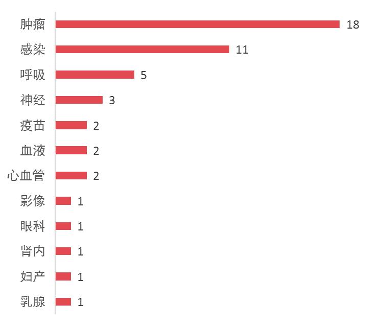 创新药临床二三期还要多久上市,创新药上市公司都有哪些