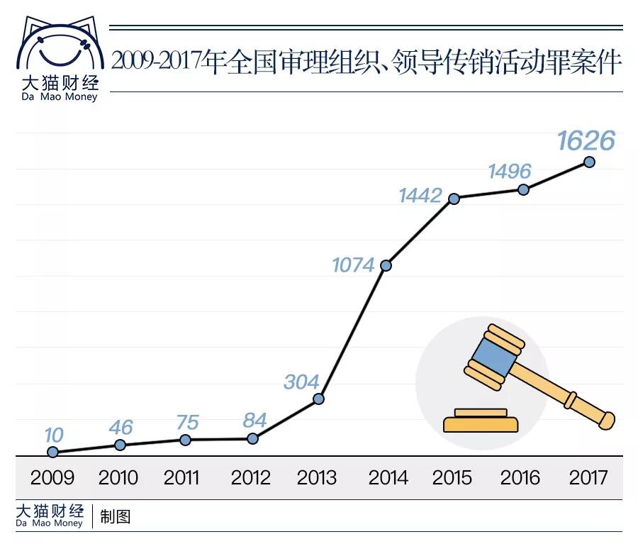 权健束昱辉判了几年,如果权健定性传销束昱辉判多少年