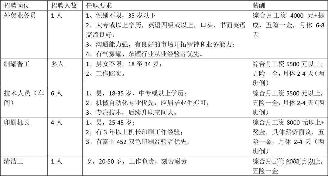 佛山市年薪超过12万的有多少,佛山年薪30万的工作