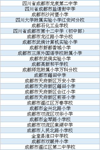 四川小学足球学校排名榜,成都市校园足球特色学校