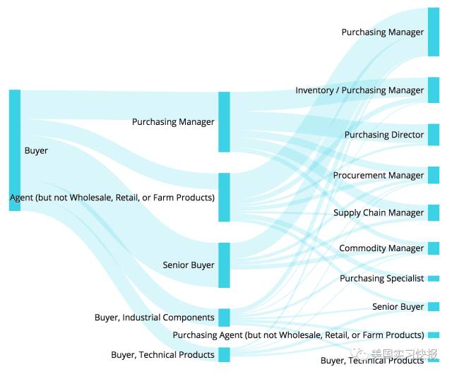 鍒橀洴妯$壒鑱屼笟浠嬬粛,鍒橀洴妯$壒鑱屼笟鍒嗘瀽