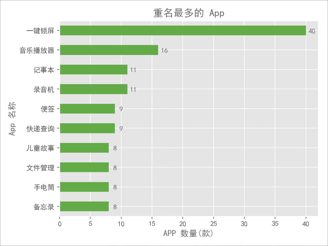 分析一款app的优缺点,分析一款你认为好的的app