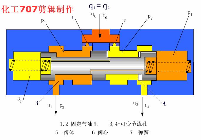 液压阀门基础知识大全,如何看懂液压各种阀