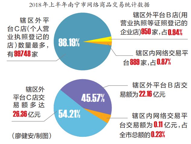 电商法实施后，南宁电商的画风是这样的……