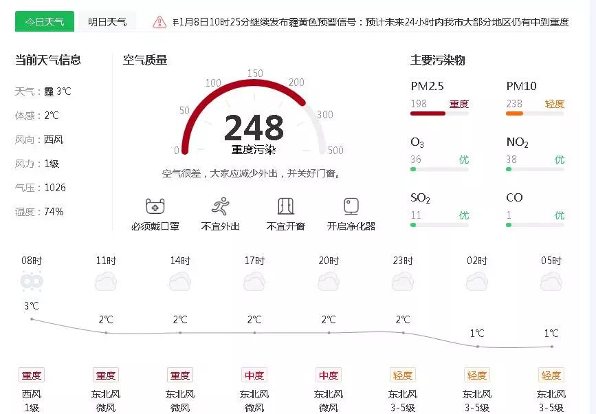 去年洗的衣服，到今年还没干？！未来一周的天气更让周口人无语……