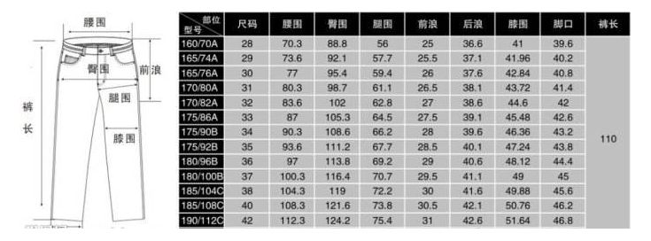 检测人讲科普：看懂了衣服的这个数字，不试也能买到合适衣服！