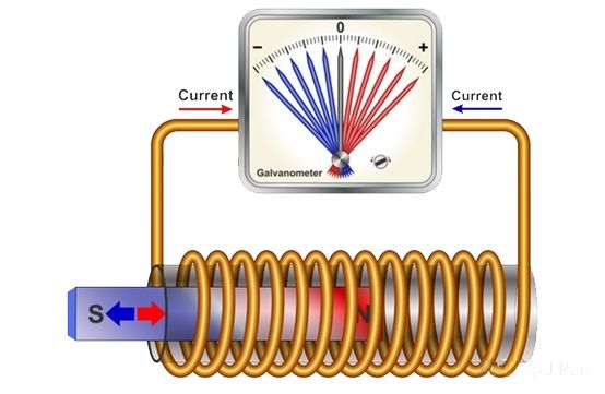 史上最伟大的公式麦克斯韦方程组 (欧拉公式和麦克斯韦方程组)