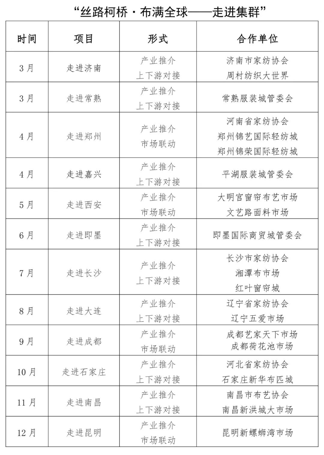 聚焦｜走出去，世界就在眼前！2019年中国轻纺城“丝路柯桥·布满全球”行动等你来