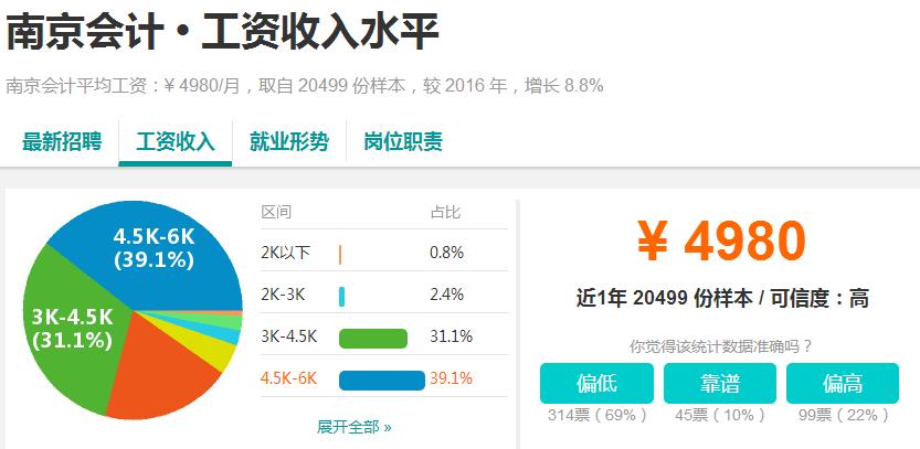 南京工资最高单位,南京最近的高工资都有哪些厂