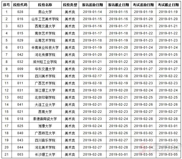 2019年什么时候考单招,有多少个省份单招政策公布了
