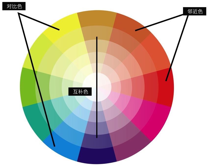 设计师需要学习哪些,当设计师需要学什么绘画