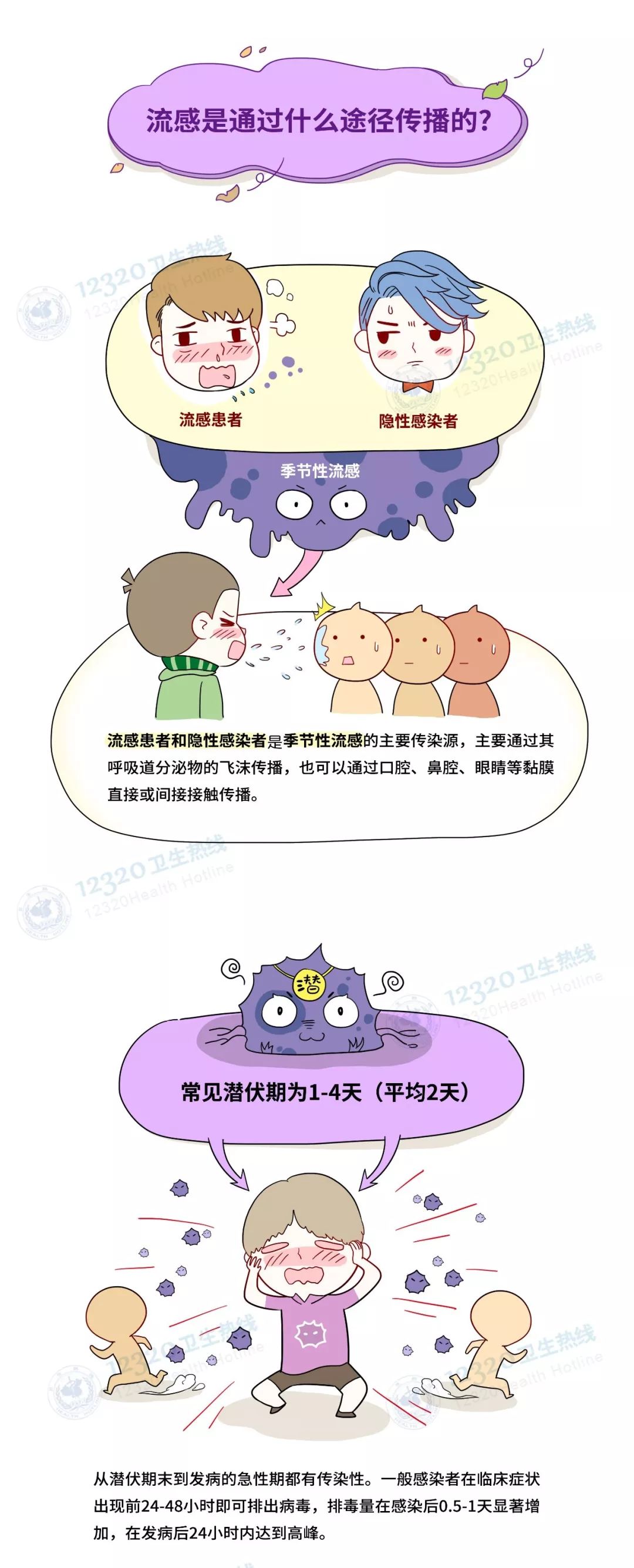 甘肃省流感高发,甘肃2月份发生流感了吗