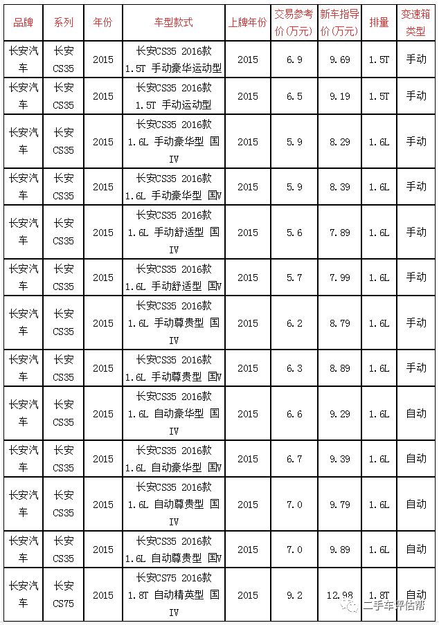 霸道二手车行情最新报价,2018二手车报价大全