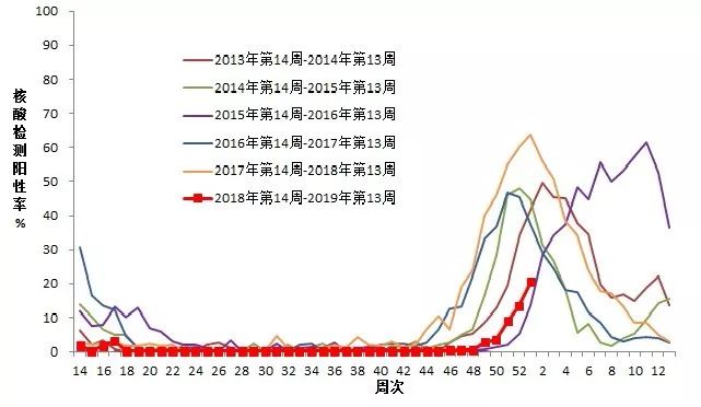 甘肃省流感高发,甘肃2月份发生流感了吗