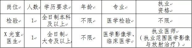 昆明公岗招聘信息最新,昆明普岗招聘公告