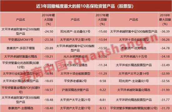 保险业绩冲刺专题,2020年保险资管产品收益排名