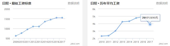 2020山东16市市区最全房价排名,临沂真实的工资收入和房价