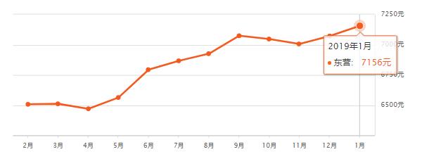 山东滕州房价已有区域断崖下跌,山东省县级市房价排名前十滕州