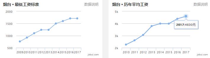 2019山东16市最全房价排名,山东临沂县城房价排名