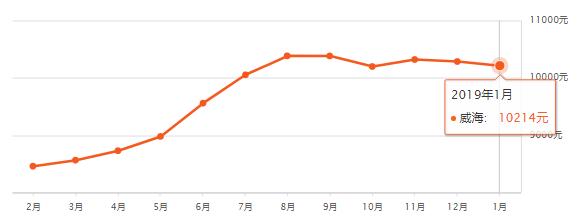 山东滕州房价已有区域断崖下跌,山东省县级市房价排名前十滕州