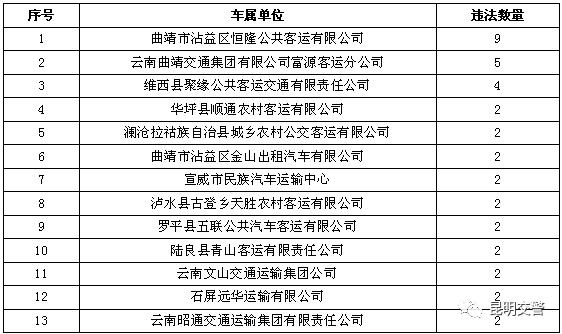 云南交警严查违法,云南交警违法处罚