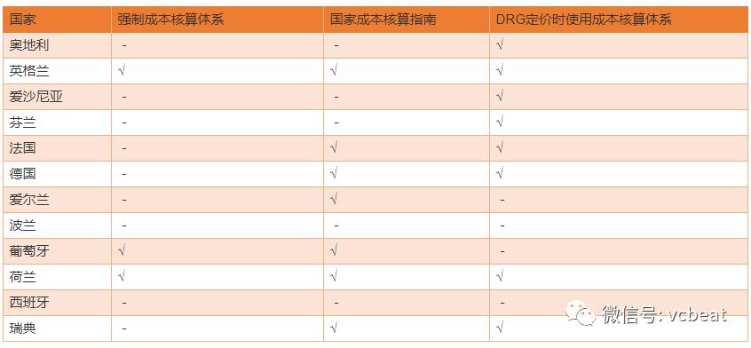 drg支付方式改革方案,drg支付制度的三个层次
