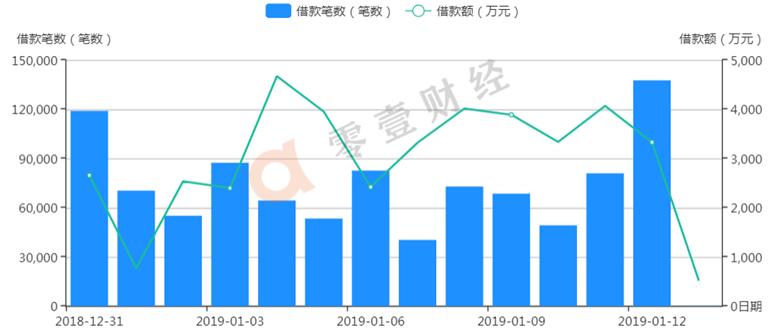 投哪网借款利息是多少啊,投哪网投资利率多少