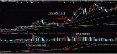 那些不为人知的小买卖,obv大涨