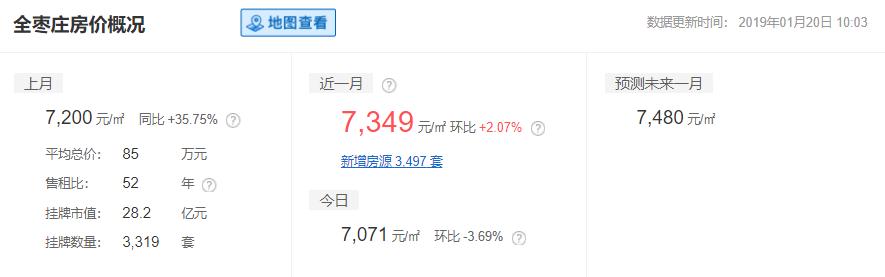 2019山东16市最全房价排名,山东临沂县城房价排名