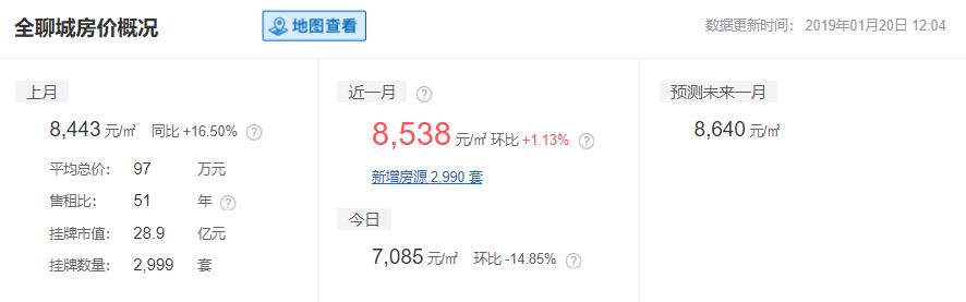 2019山东16市最全房价排名,山东临沂县城房价排名