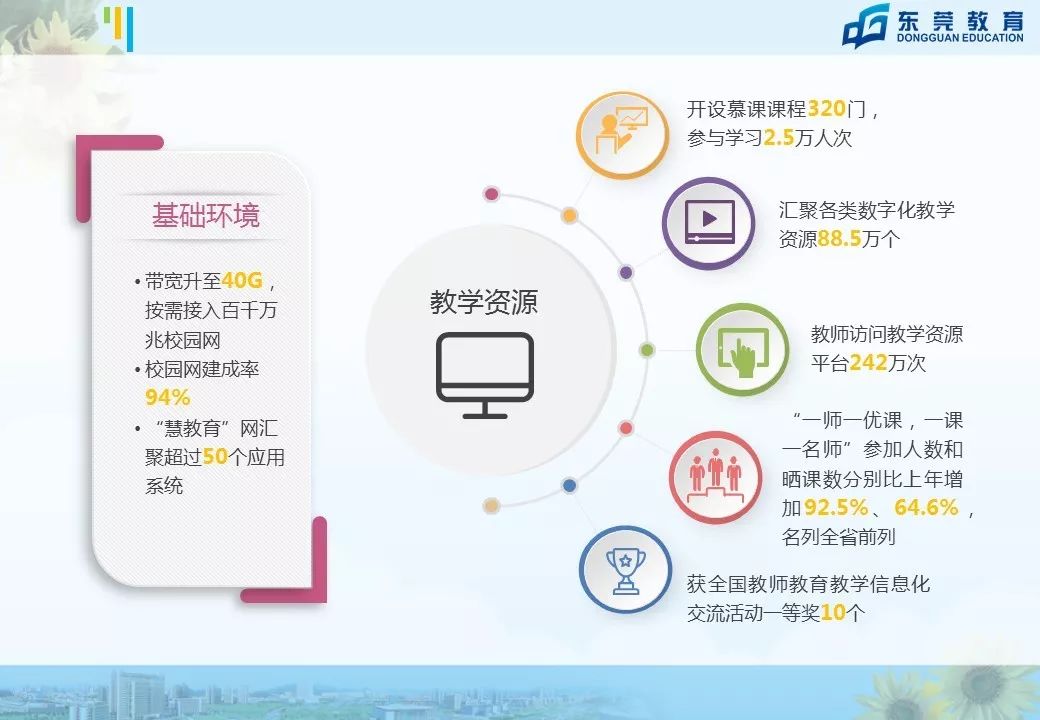 东莞未来5年中小学学位,东莞市教育教学改革