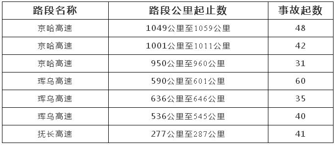 「春运｜两公布一提示」大美长白山，迷人延边州，高速公安延吉分局为您奉上春节出行攻略