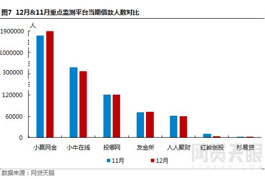 网贷天眼最新消息,网贷天眼早报最全解读