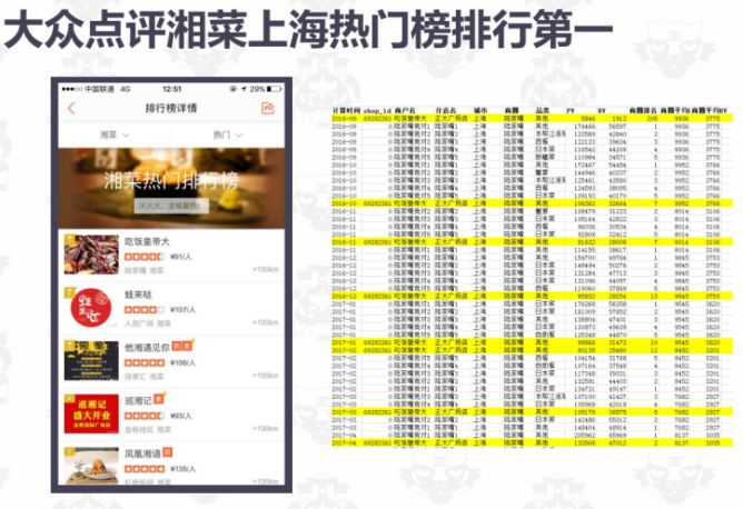 上桌、放火、砸罐罐……在长沙，吃饭皇帝大凭什么超“火”？文末狂砸现金券！