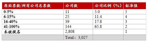 中国资本市场最近的消息,资本市场重磅解读