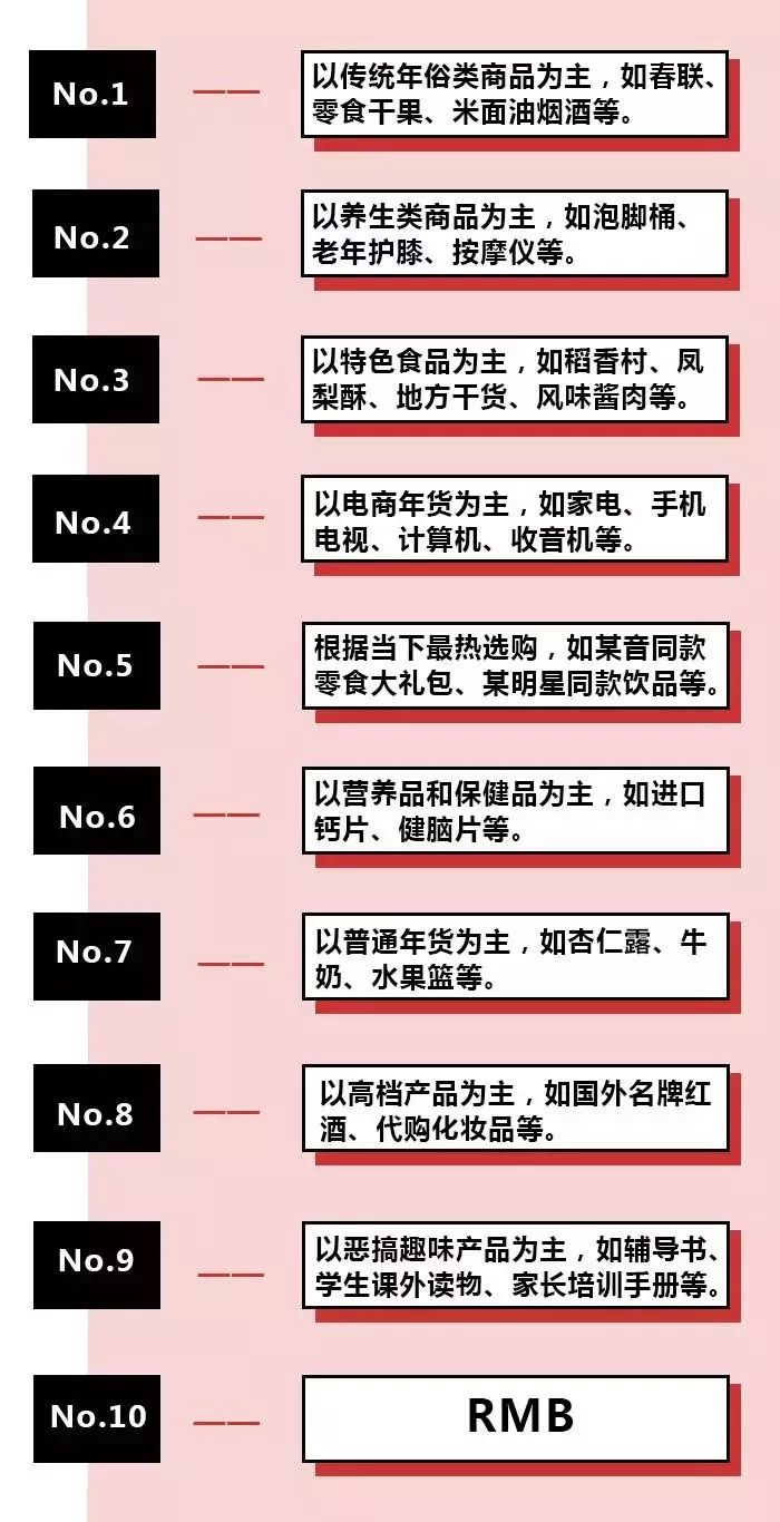 轻松一刻｜放假前的最后一场生死战：2019过年回家到底买啥？