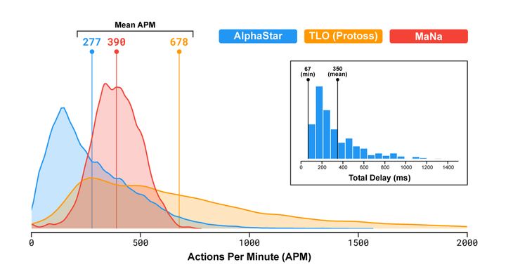星际争霸deepmind2,星际争霸deepmind谁赢