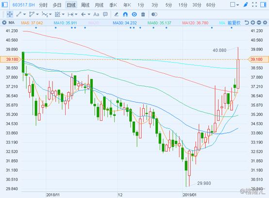 绝味食品上涨分析,绝味食品前三季度业绩