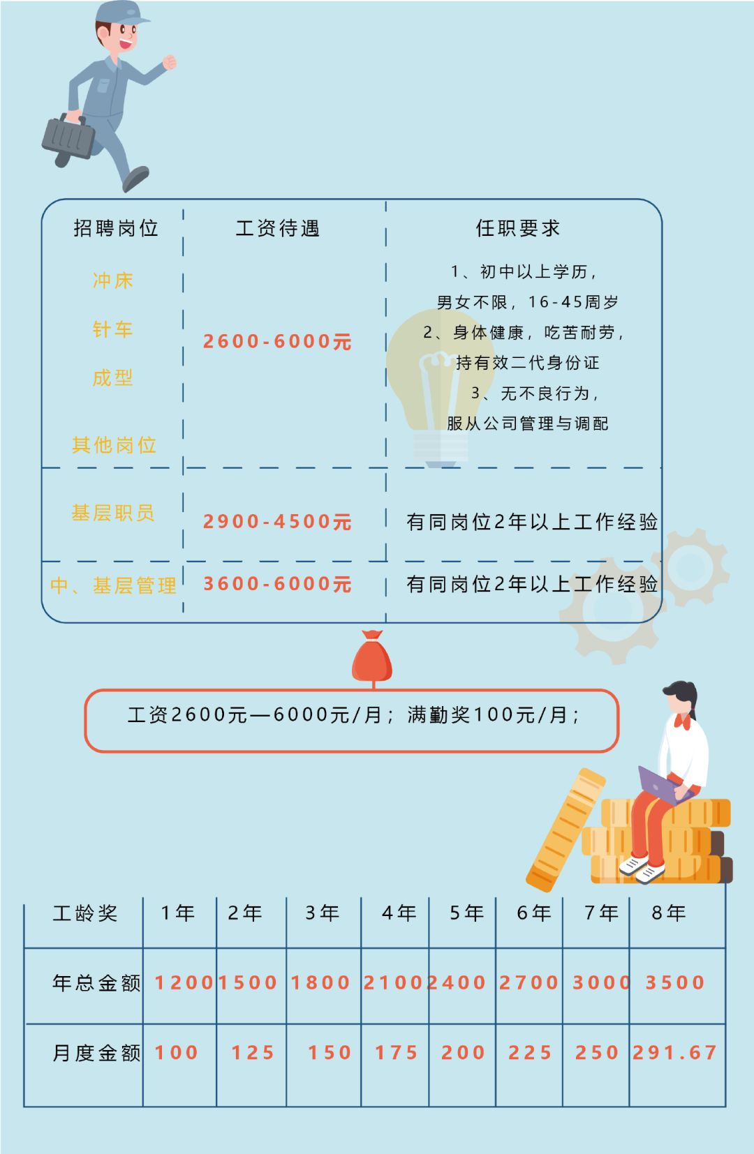 361度有限公司招聘,361度招工吗