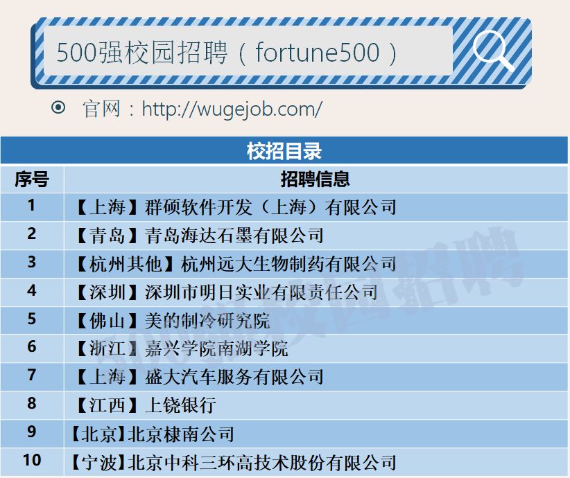 「校招精选」群硕软件、美的制冷研究院、上饶银行等名企精选（1-26）