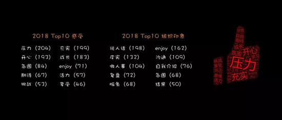 有赞996工作制引发员工吐槽CEO回应:这绝对是好事