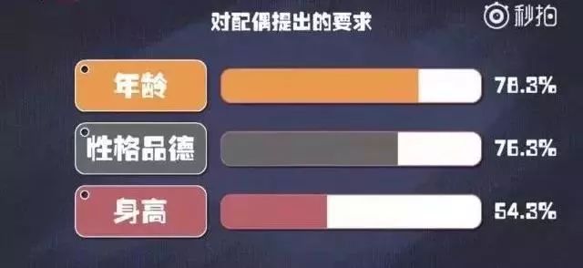 广东男女平均身高,广东全省男性平均身高