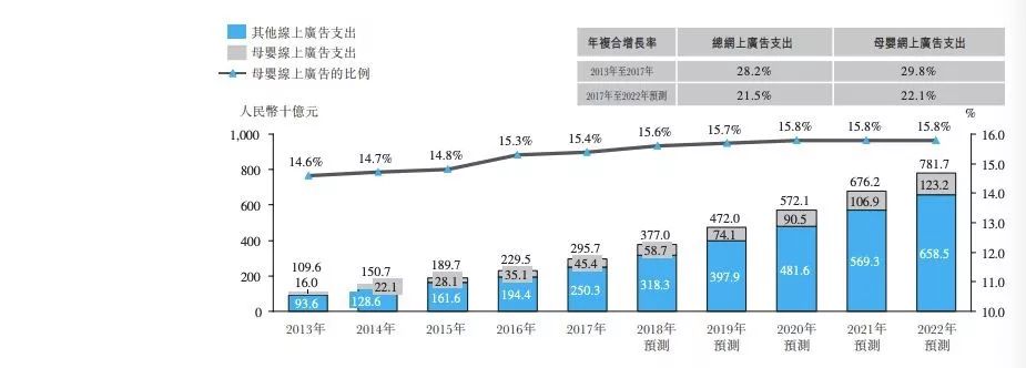 母婴市场机遇和前景,宝宝树集团市值