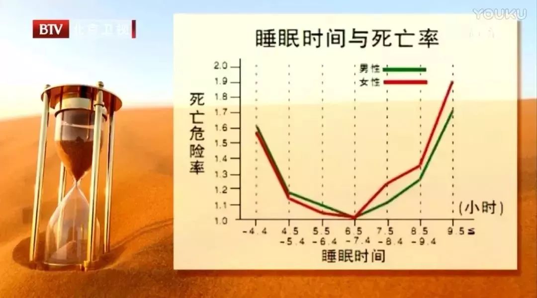长时间失眠喝什么能助眠,晚上失眠吃最简单东西改善